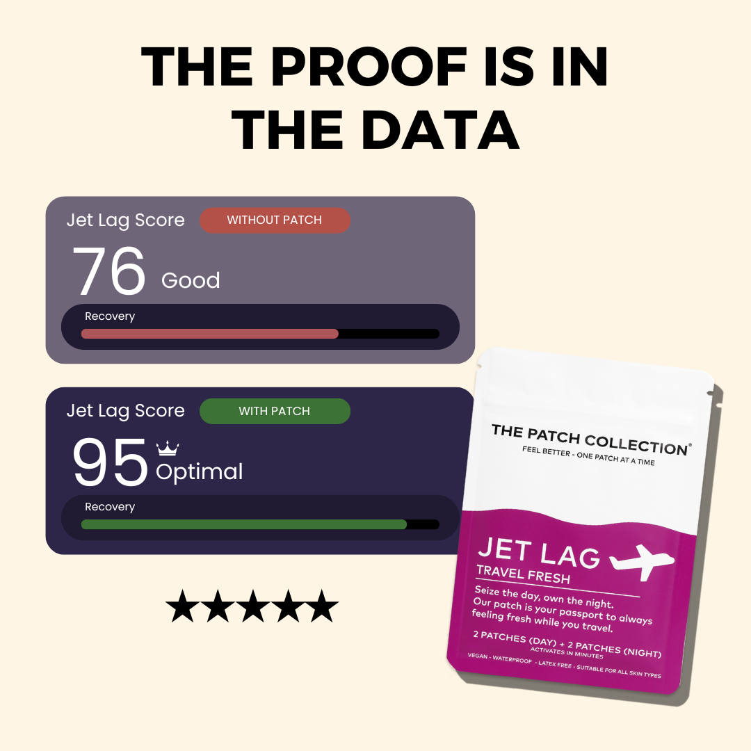 Jet Lag Patch