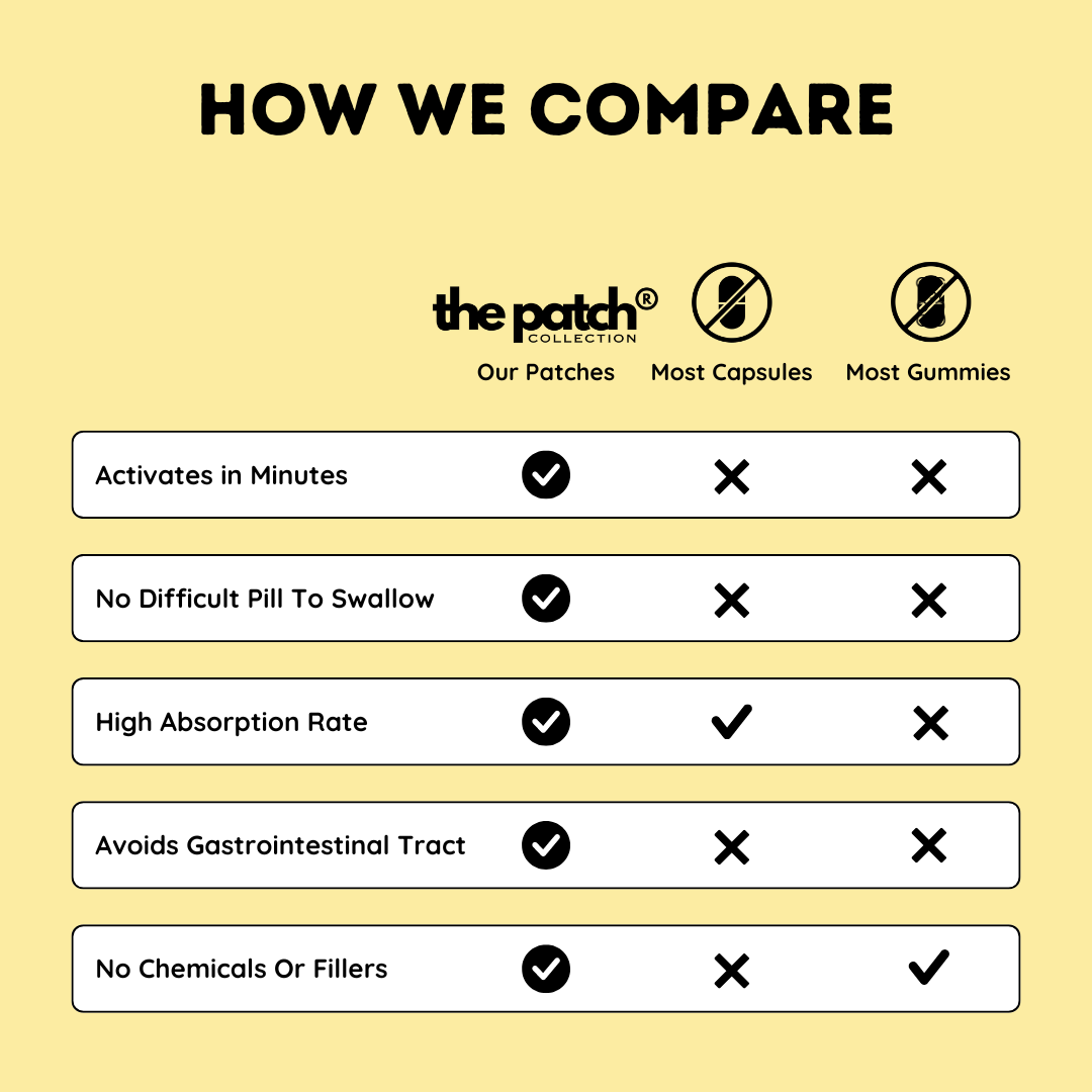 how to compare