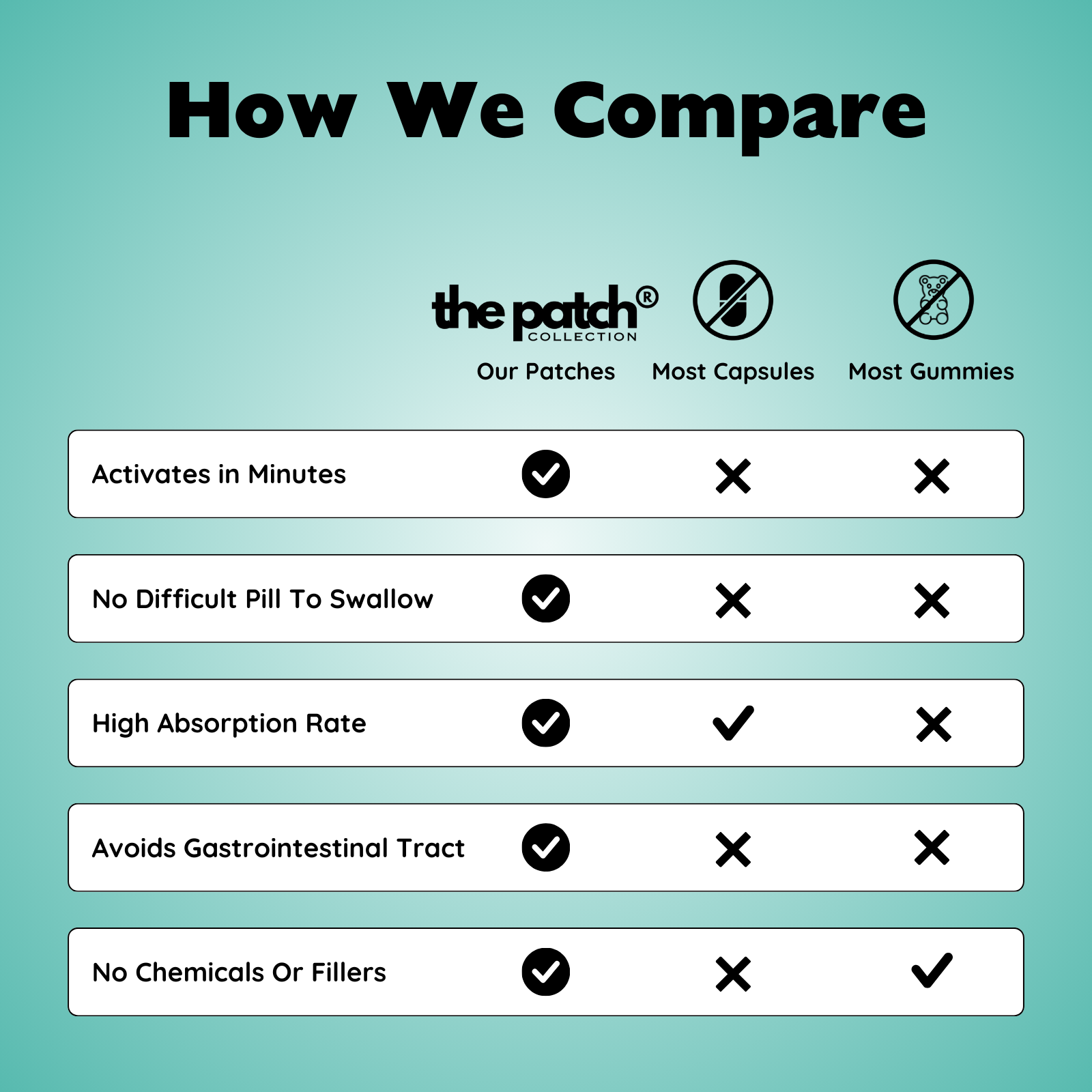 Calm Patch compare