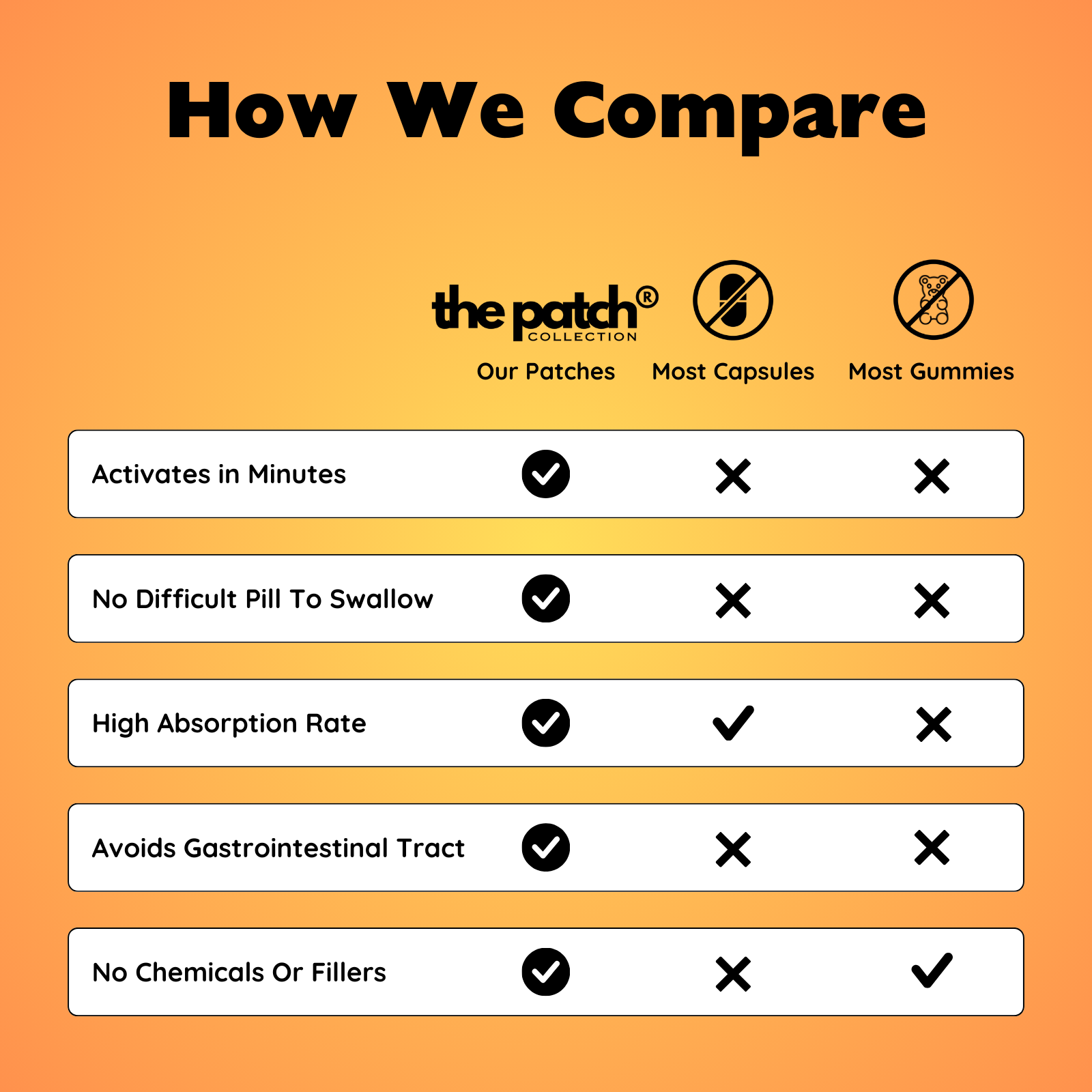 A comparison chart titled 