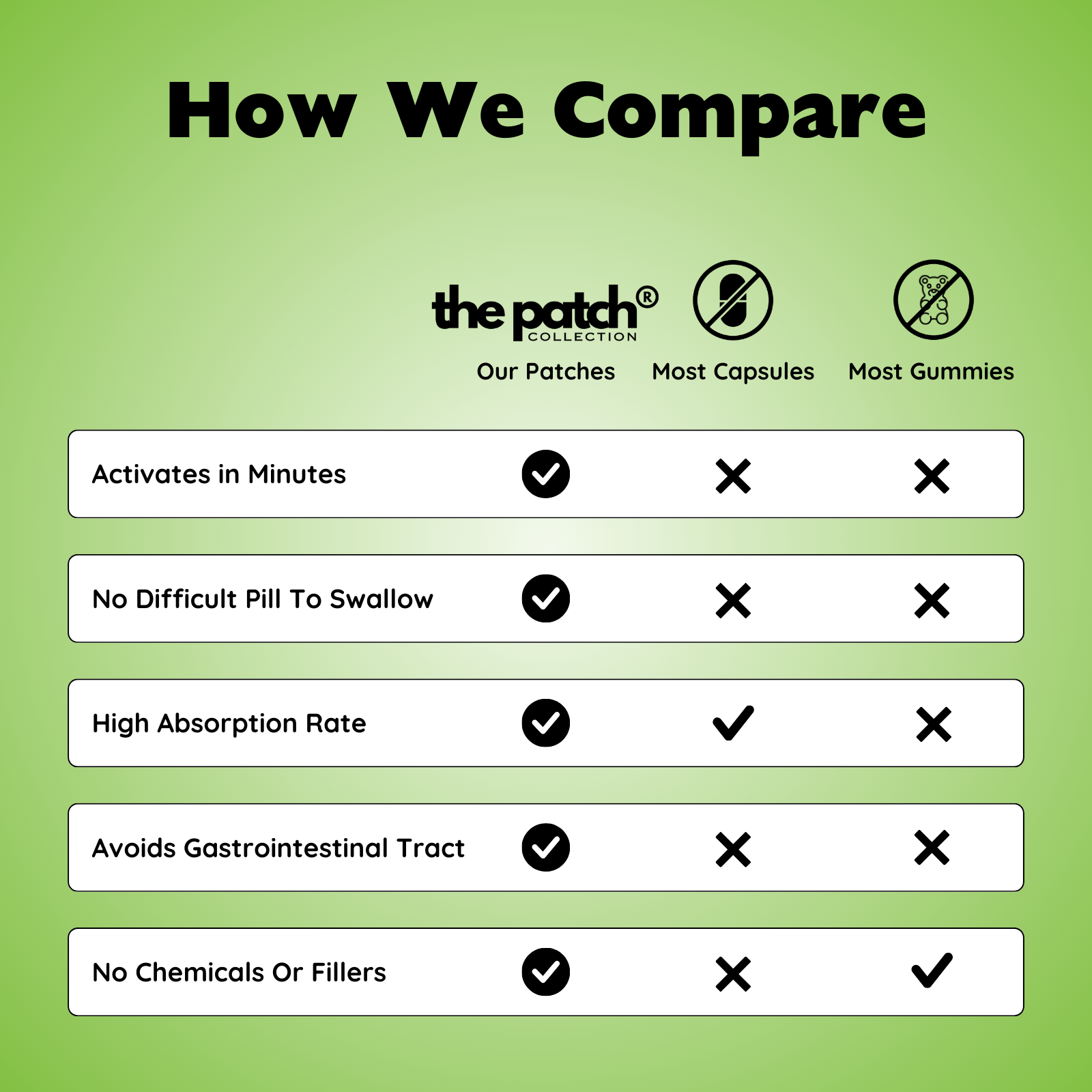 A comparison chart titled 